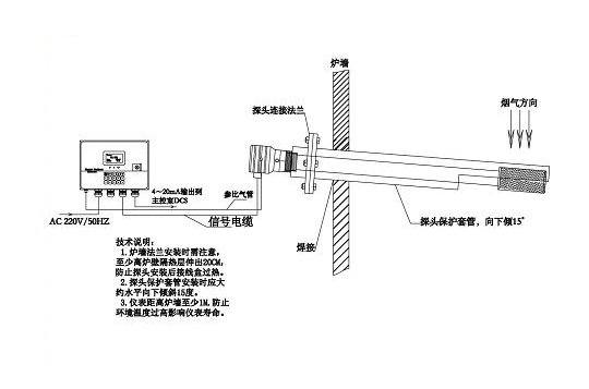 G1201安裝示意圖